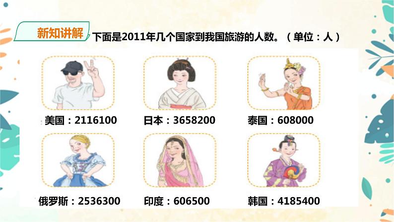 人教版四上第一单元第四课时《亿内数的大小比较和改写》(课件25页+教案+导学单)04