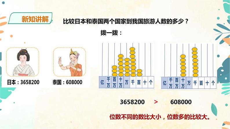 人教版四上第一单元第四课时《亿内数的大小比较和改写》(课件25页+教案+导学单)05
