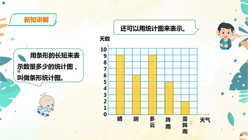 人教版四上第七单元第一课时《1格表示1个单位的条形统计图》（课件20页+教案+导学单）06