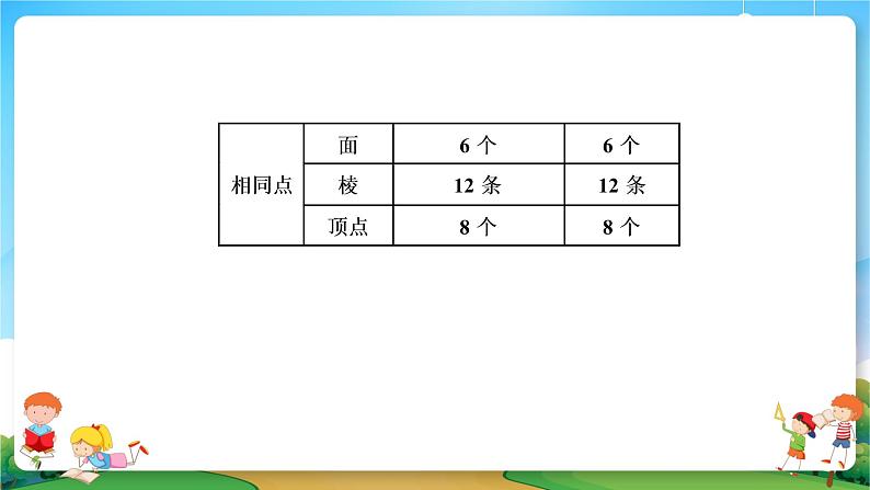 小升初数学专题复习系列课件第15课时立体图形的认识与测量(57张ppt)05