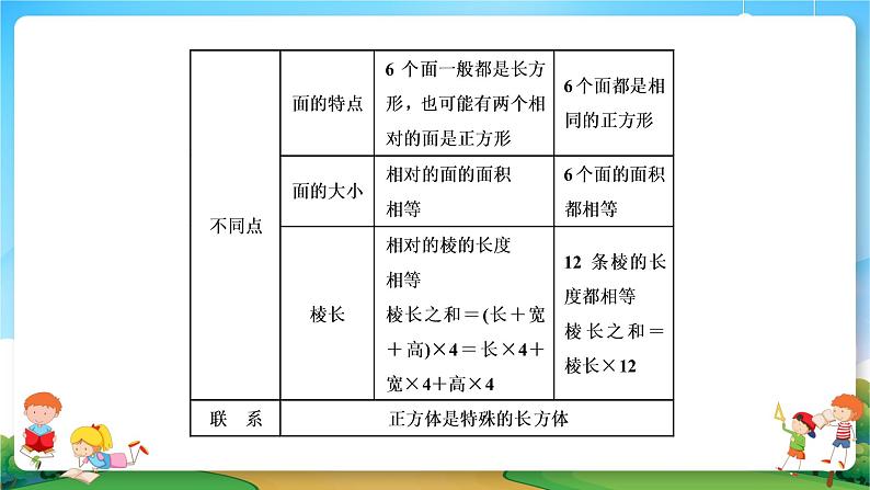 小升初数学专题复习系列课件第15课时立体图形的认识与测量(57张ppt)06