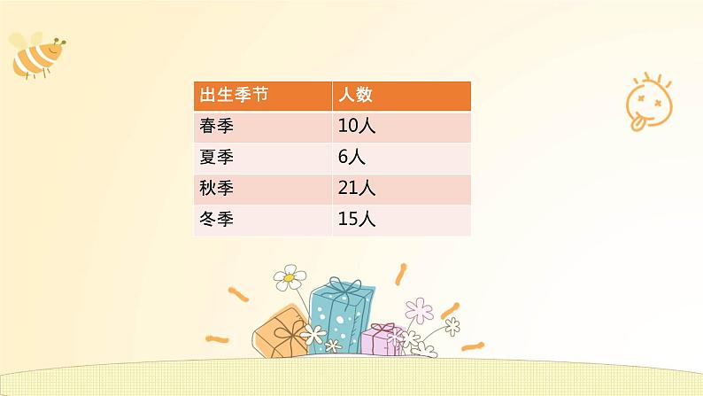 4年级下册--第6单元--第1课时--生0日(认识条形统计图)课件PPT第4页