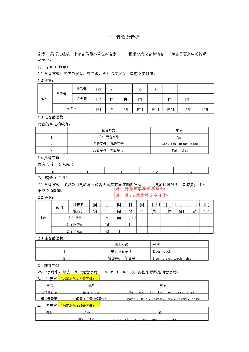 人教版小学英语语法知识点大全02