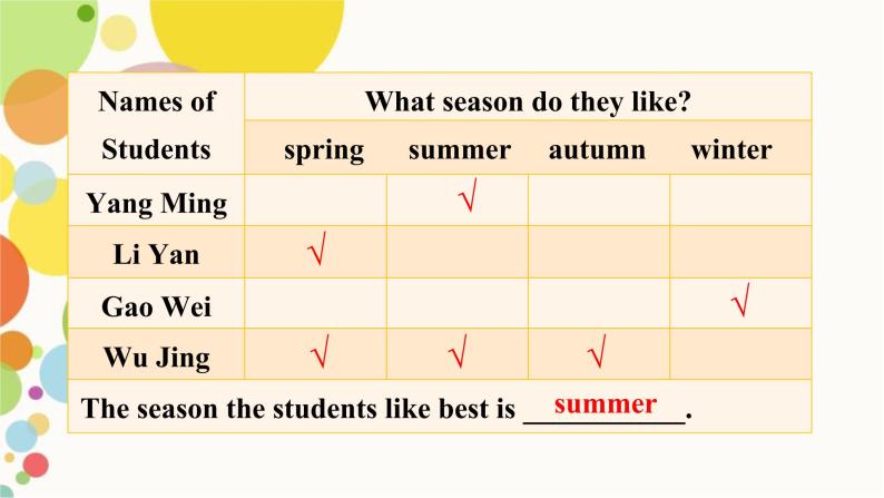 小学英语人教精通版（三年级起点）六年级上册 Fun time 2 同步课件03