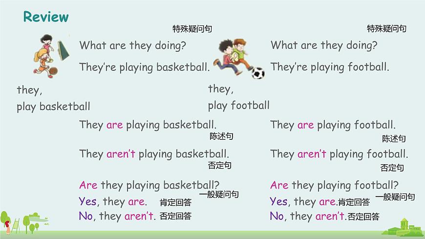 Book 5A Lesson 2第8頁