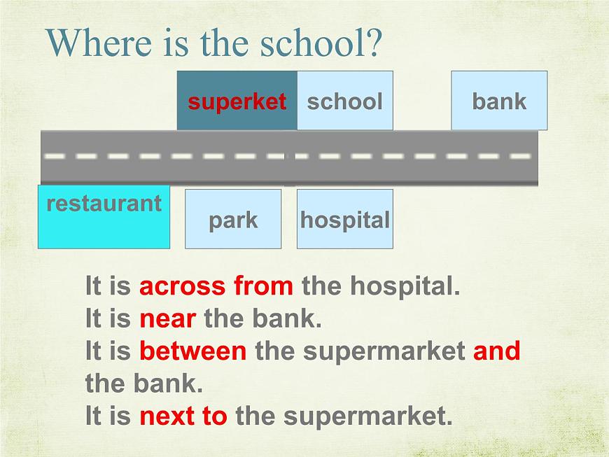 Unit 2 Cities Lesson 1 課件2第3頁