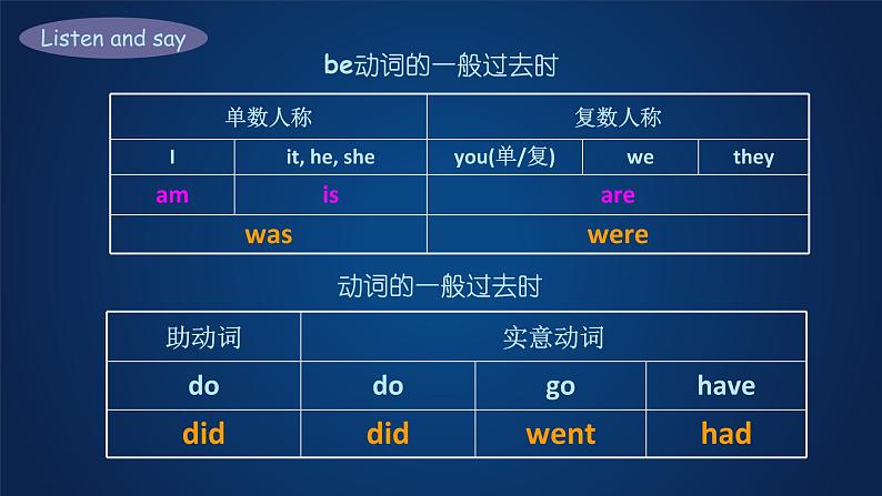 科普版六年级英语上册 9第三课时Wereyouatschoolyesterday(1)课件PPT第5页