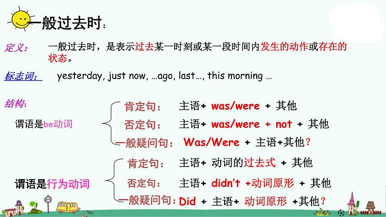 译林版六上英语一般过去时课件PPT第5页