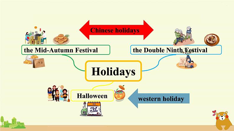 北京版英语五年级上册 UNIT THREE CAN YOU TELL ME MORE ABOUT THE MID-AUTUMN FESTIVAL?(5)PPT课件02