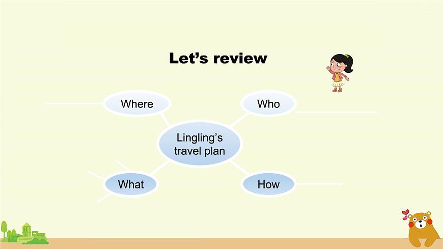 北京版英語五年級上冊 UNIT SEVEN WHAT WILL YOU DO IN CHENGDU？(2)PPT課件第3頁