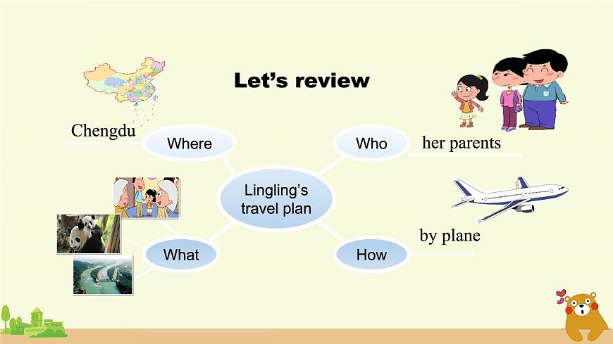 北京版英語五年級上冊 UNIT SEVEN WHAT WILL YOU DO IN CHENGDU？(2)PPT課件第4頁