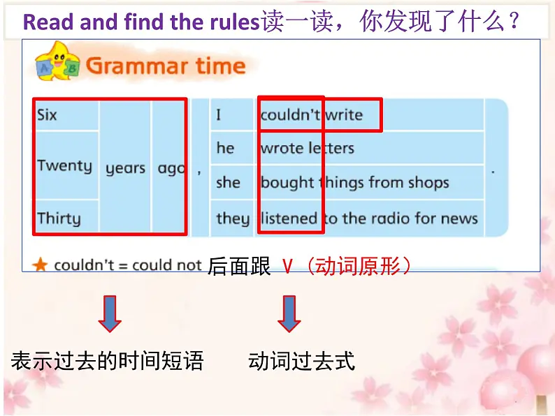 牛津译林版六年级英语上册-Unit 4 Then and now（Grammar-Fun time）（1）课件07