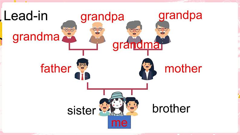闽教版英语三年级上册 Unit 5 My Family Part B 课件PPT04