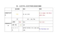 字母o的发音辨析题课件PPT