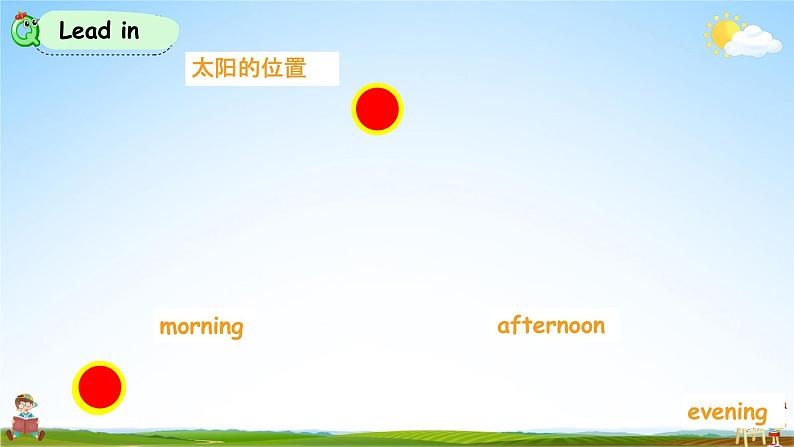 人教PEP版六年级英语上册《Unit 3 Part A 第一课时》教学课件优秀公开课第5页