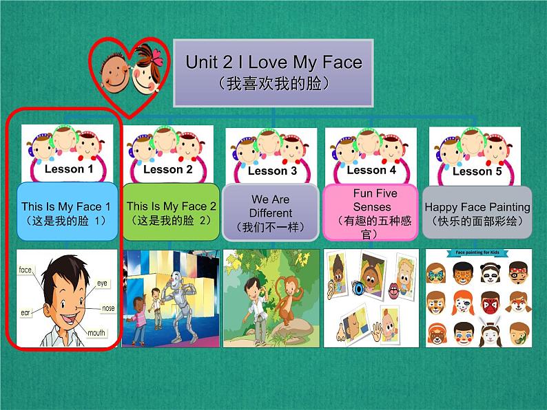 人教版(新起点)一年级英语上册Unit 2 Face 课件第3页