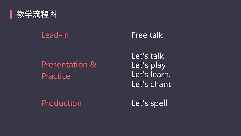 Unit3 My friends Part A课件PPT第8页