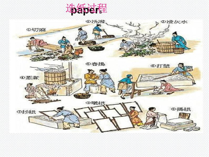外研版(一起)英语四年级上册 Moudle 4 Unit 1 Chinese people invented paper. (3)(课件)08