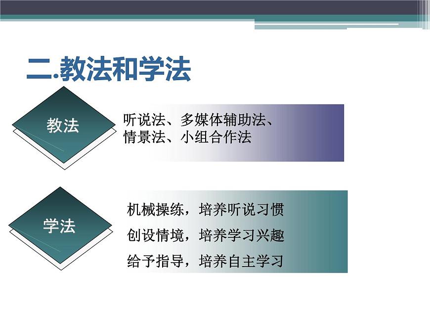 外研版（一起）英語四年級(jí)上冊(cè) Moudle 4 Unit 1 Chinese people invented paper. (2)（課件）第7頁