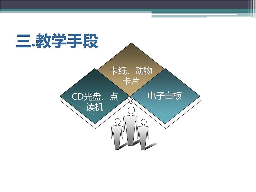 外研版（一起）英語四年級(jí)上冊(cè) Moudle 4 Unit 1 Chinese people invented paper. (2)（課件）第8頁