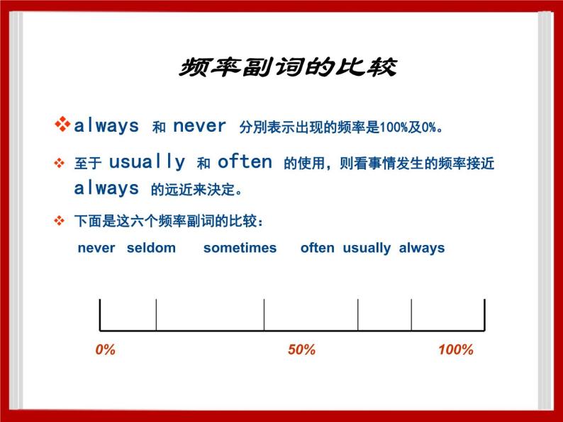 Unit 3 Daily Life Lesson 1 课件 206