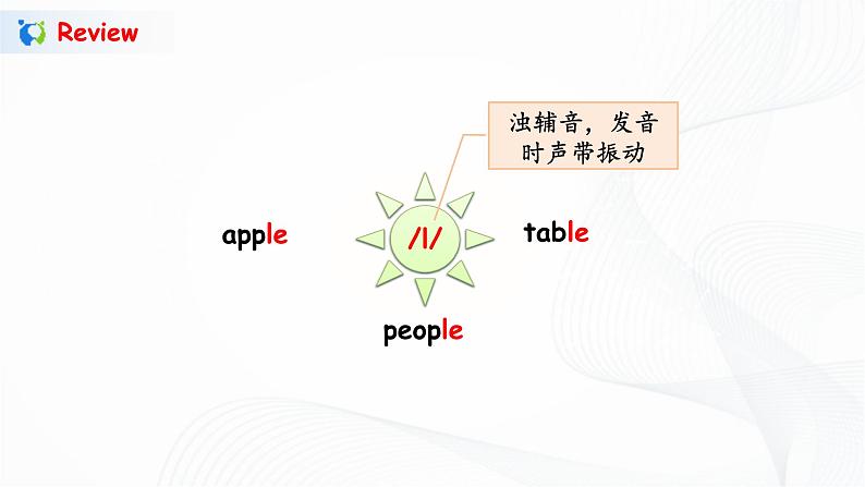 31《Unit 5 Part B 第一课时》课件设计第2页