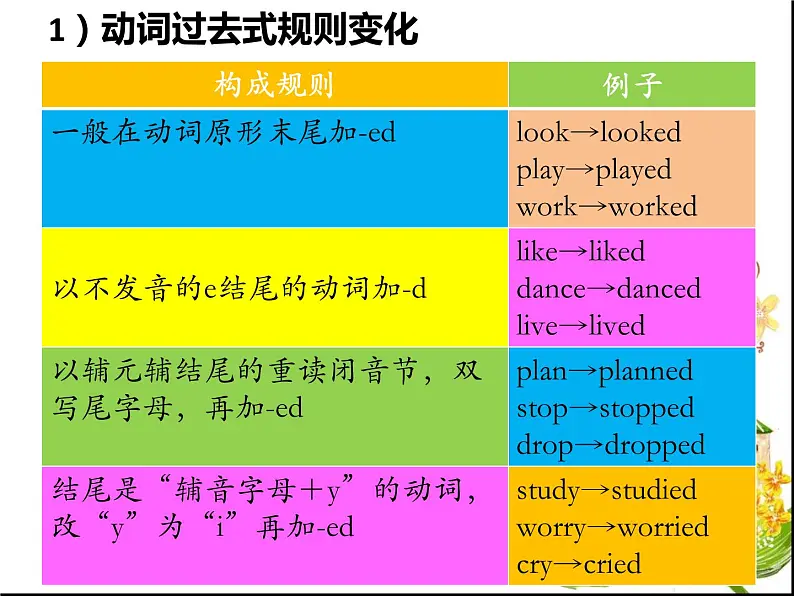 小学英语四种时态语法讲解（共19张PPT）课件PPT07