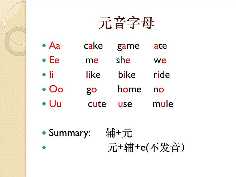48个国际音标讲解(共50张PPT)课件PPT第6页