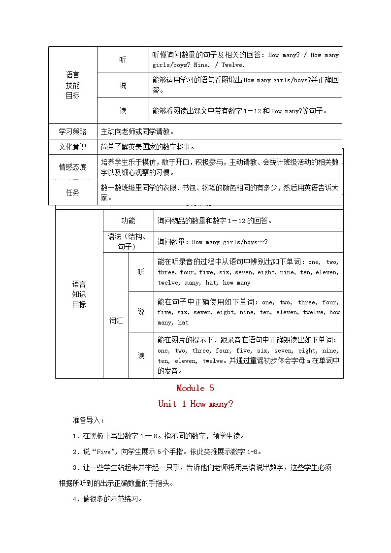 三年级英语上册Module5Unit1Howmany教案外研版三起01