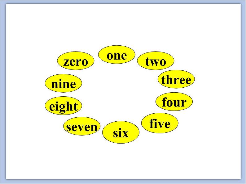 冀教版英语(一起)四年级下册Unit 1 Days and Months Lesson 1 First,Second,Third 课件2第6页