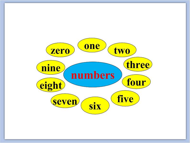 冀教版英语(一起)四年级下册Unit 1 Days and Months Lesson 1 First,Second,Third 课件2第7页
