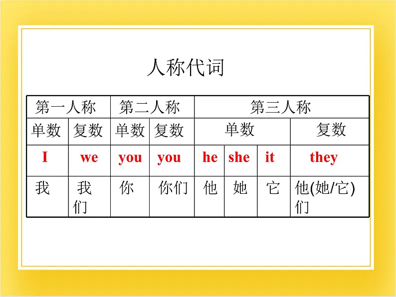 外研版（一起）英语二年级下册课件 Module 6《Unit 2 My grandma usually cooks》04