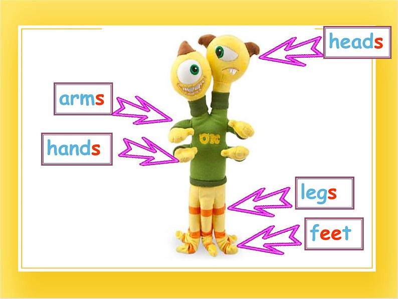 外研版(一起)英语三年级下册课件 《Module 6Unit 1 Here are his hands.》05