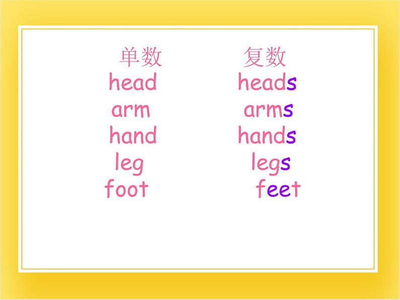 外研版(一起)英语三年级下册课件 《Module 6Unit 1 Here are his hands.》07