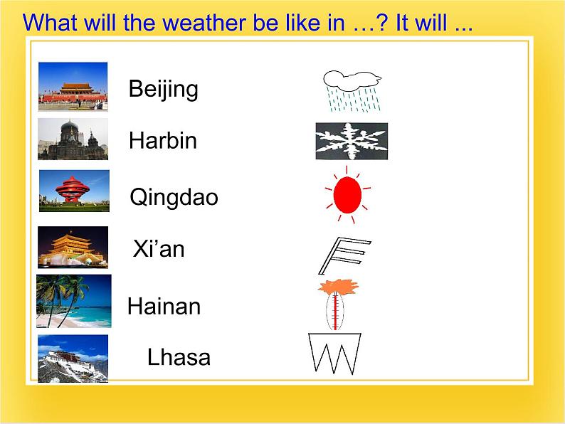 外研版(一起)英语六年级下册课件 《Module 2Unit 2 It will rain in Beijing.》07