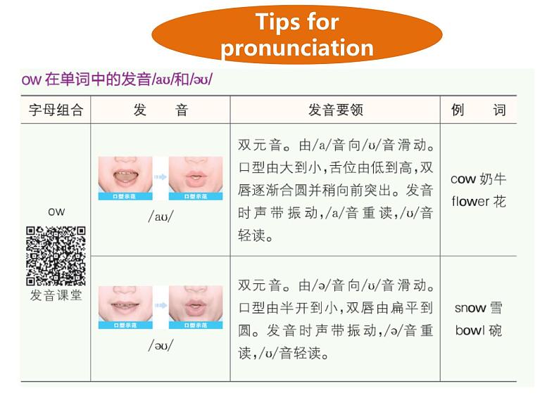 人教PEP版英语五年级上册 Unit 3 What would you like?-PartA Let's spell(课件)08