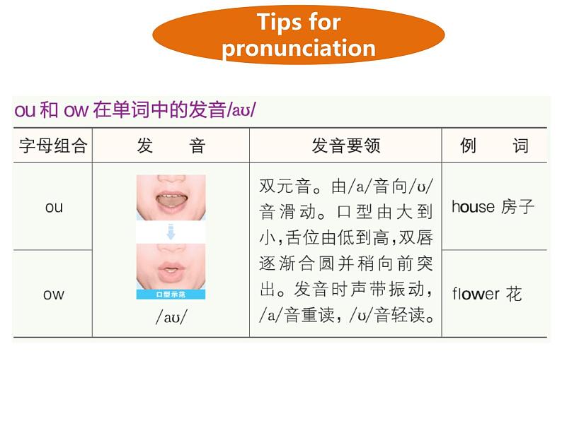 人教PEP版英语五年级上册 Unit 6 In a nature park-PartA Let's spell(课件)06