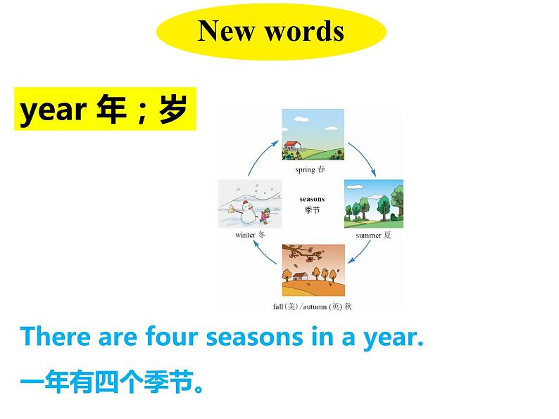 U4-L21 What Year Is It? 上课课件第3页