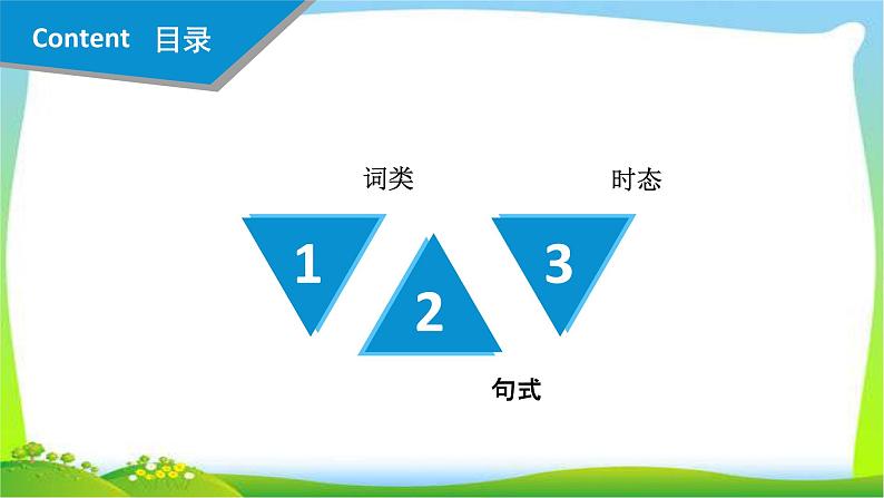 小升初英语语法大全完美课件PPT第2页