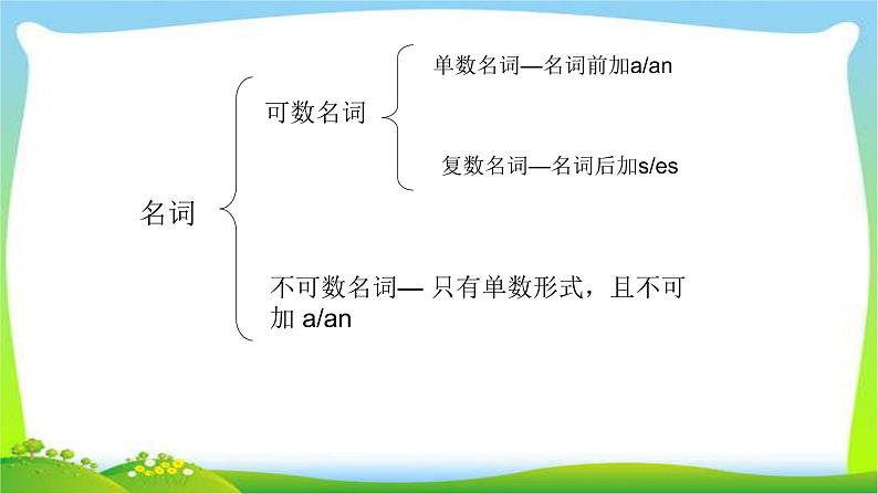 小升初英语专项复习名词完美课件PPT06