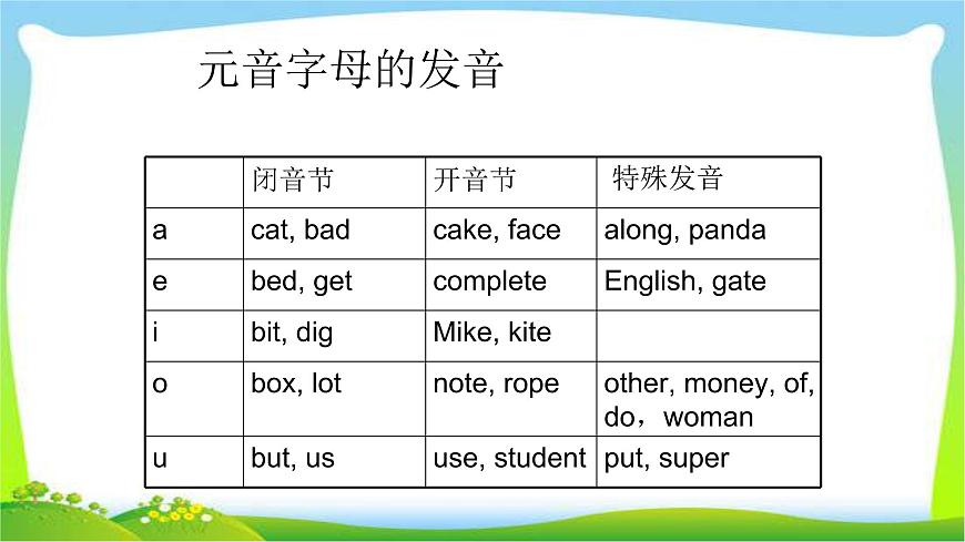 小升初英語(yǔ)專(zhuān)項(xiàng)復(fù)習(xí)語(yǔ)音完美課件PPT第5頁(yè)