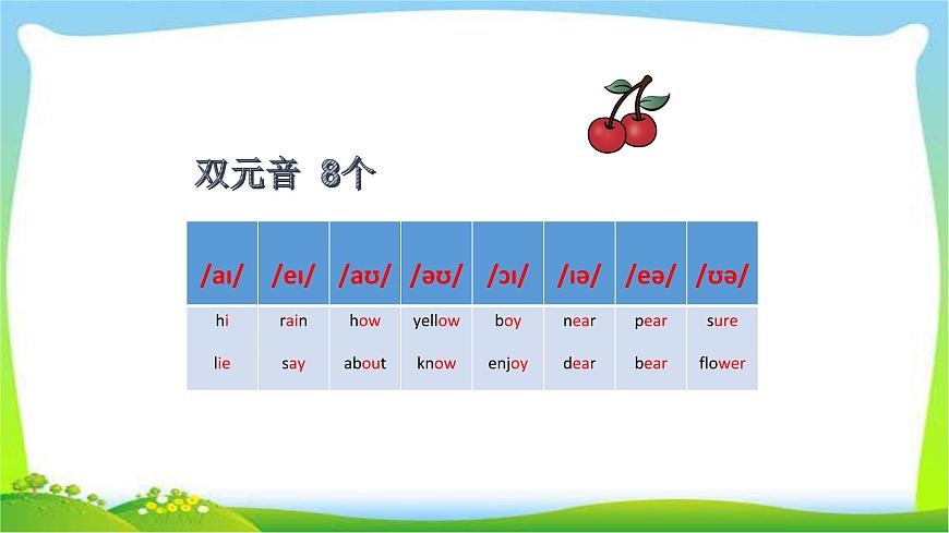 小升初英語語音復(fù)習(xí)完美課件PPT第7頁