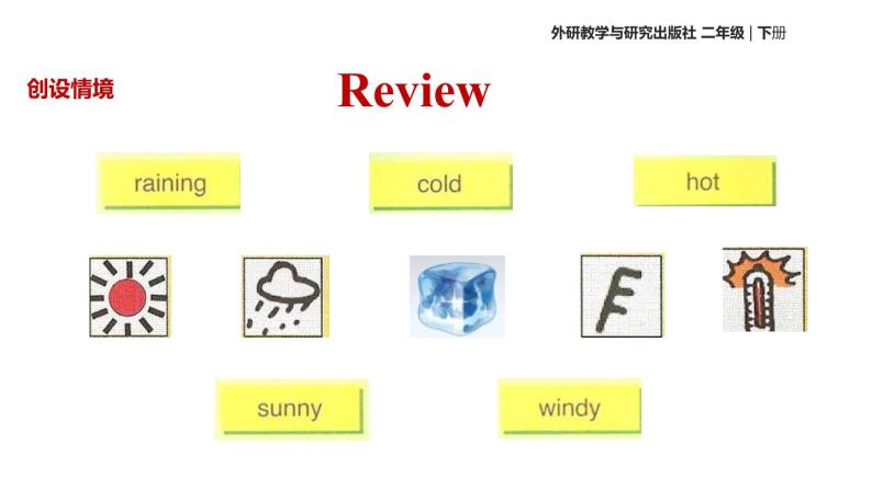 Module 1 Unit 1 What's the weather like课件PPT02
