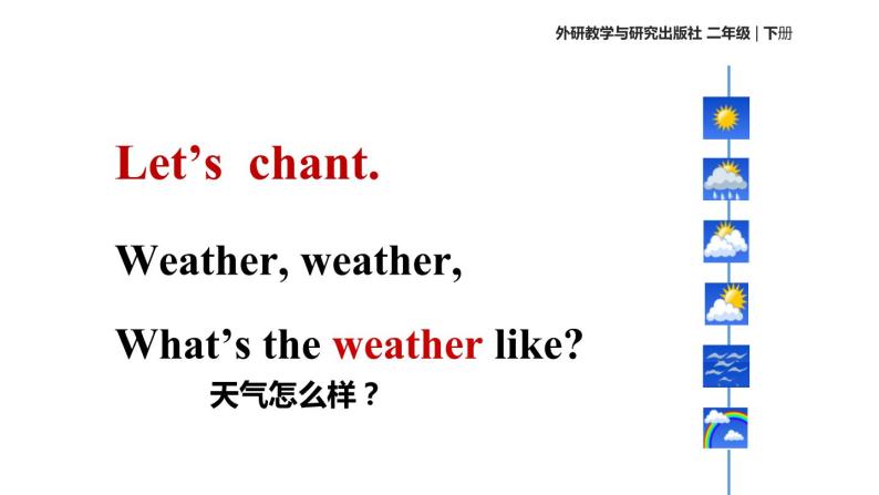 Module 1 Unit 1 What's the weather like课件PPT06