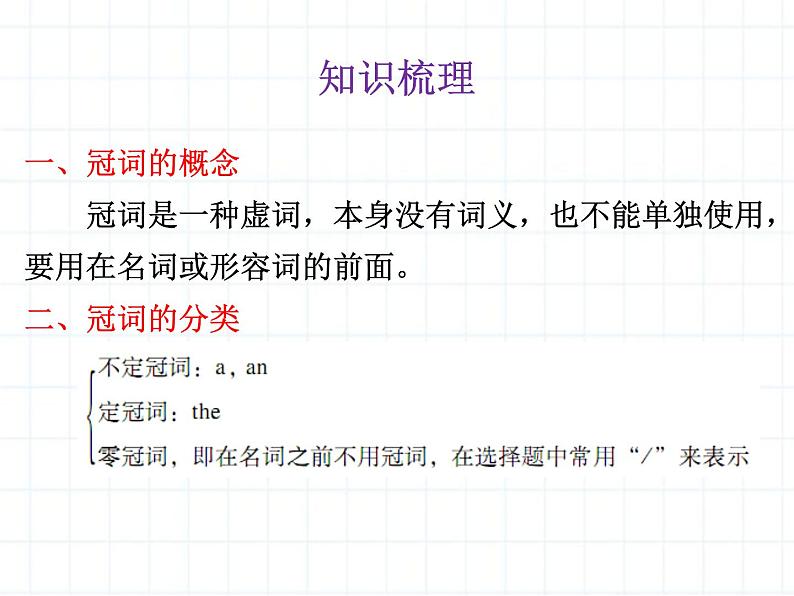 小升初英语总复习专题ppt课件(打包18套)第2页