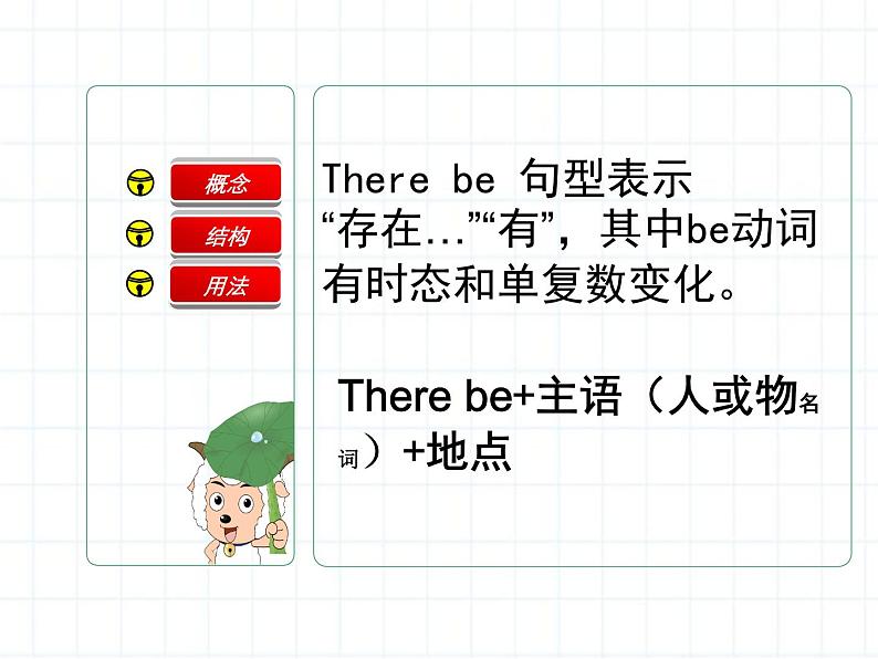 小升初英语知识点专项复习 句子Therebe句型讲解ppt课件第3页