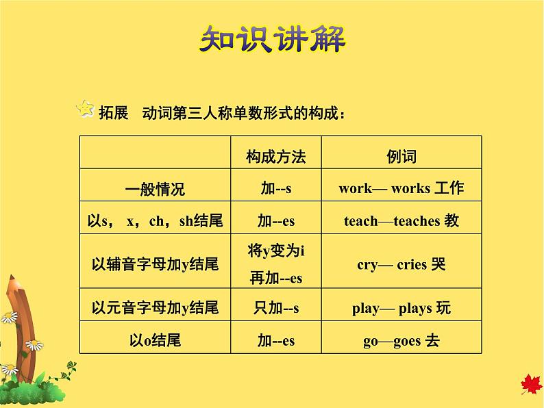 授课课件第6页