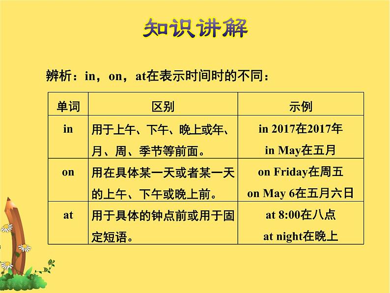 冀教版(三起点)六下 Lesson 16 Li Ming’s Summer Holiday 课件+教案+素材05
