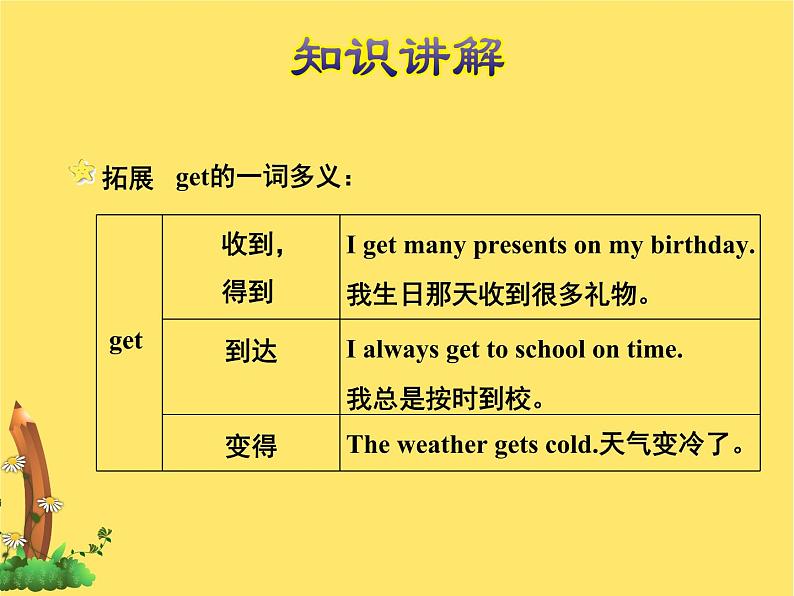冀教版(三起点)六下 Lesson 20 Looking at Photos 课件+教案+素材05