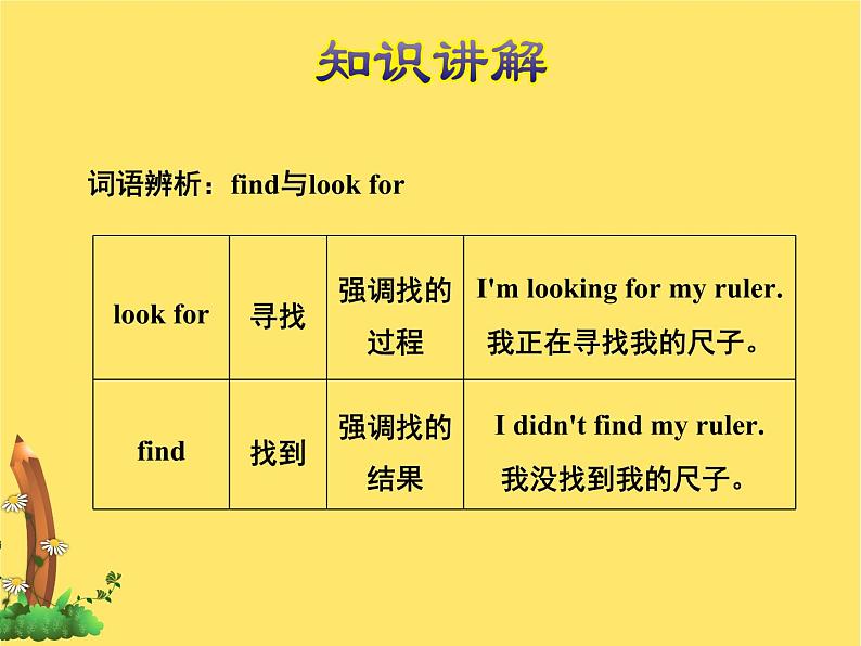 冀教版(三起点)六下 Lesson 20 Looking at Photos 课件+教案+素材07